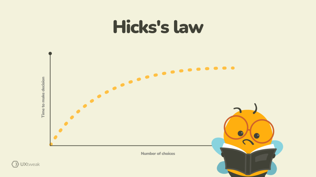 Ghada89477752's tweet photo. Less is More: How Hick's Law Enhances User Experience
In UX design, the choices we present to users significantly impact their experience.
What is Hick's Law? https://t.co/tnXoxFhUAV