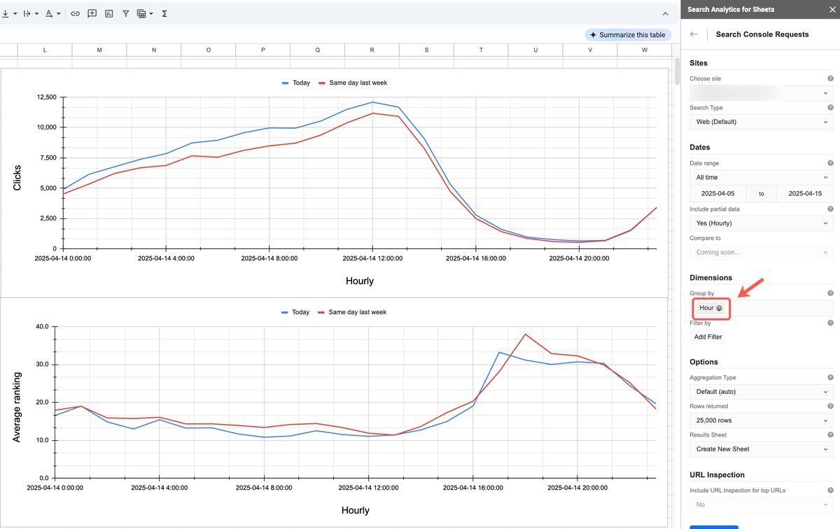 SEO Tip: an extremely useful data analysis method has now become available with data from Google Search Console.

Last week, Google announced that up to 10 days of 'hourly' performance data is now available in the API, being an extension of the existing 24 hour view within the