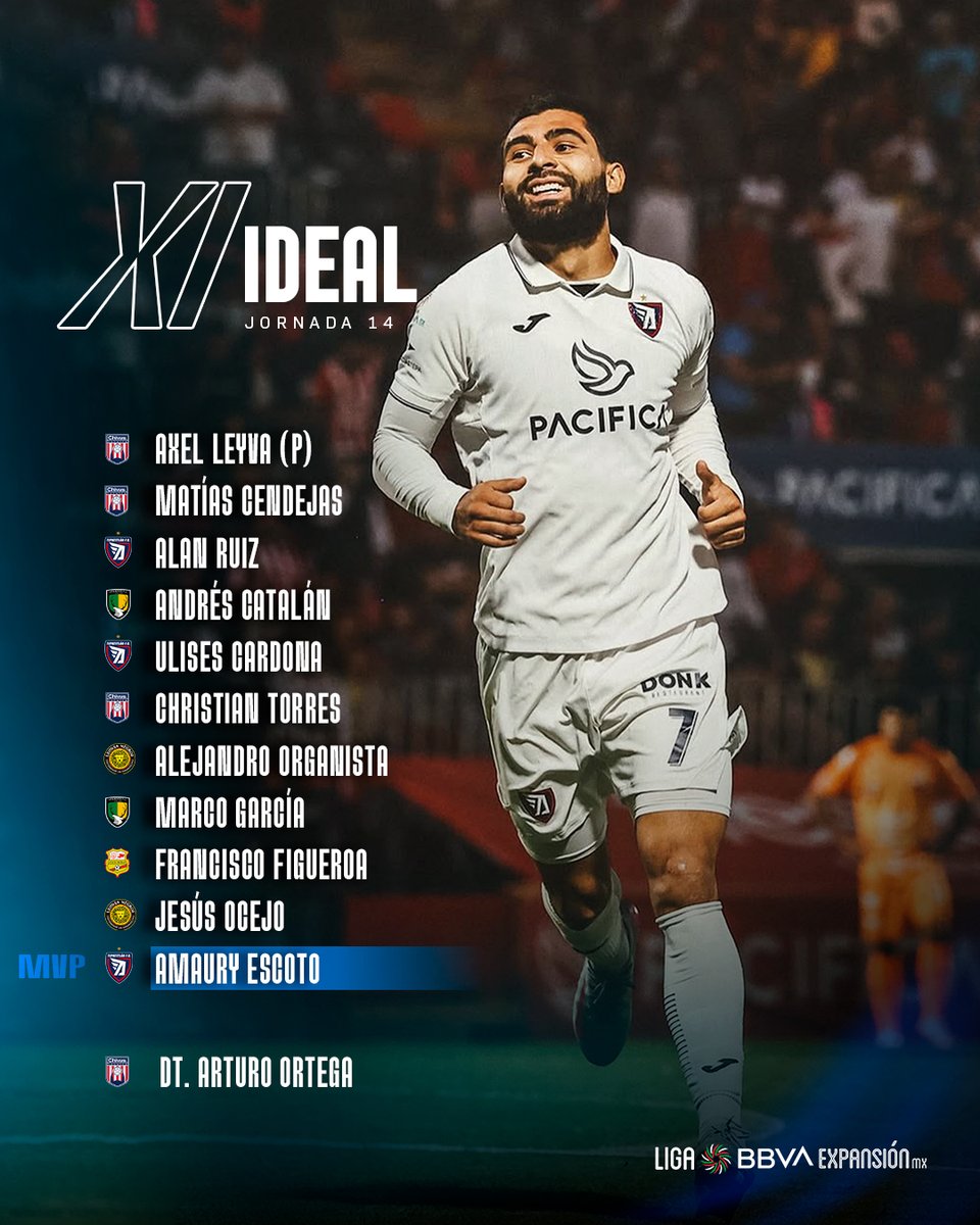 ¡Estamos en la recta final de la fase regular de la #LigaBBVAExpansiónMX! 👊

Ellos destacaron con sus equipos y son parte del #XIIdeal de la #Jornada14. Acá les tenemos todos los detalles ➡️ bit.ly/42goX0G