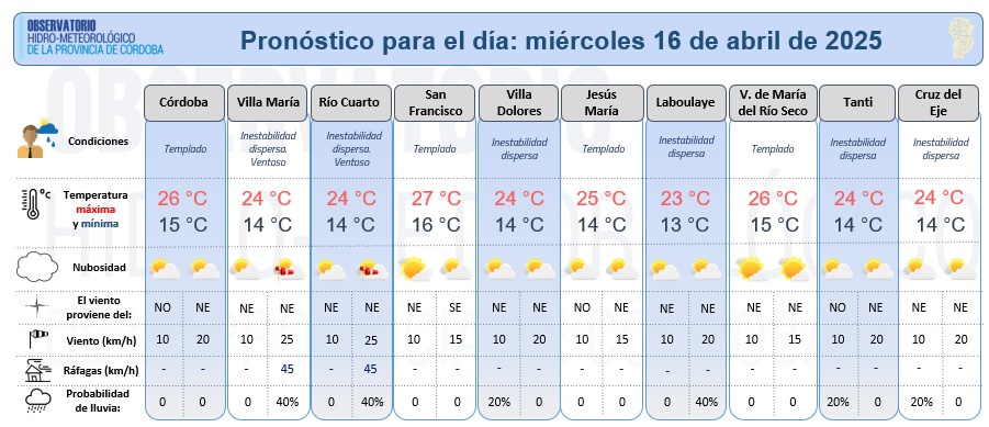 Observatorio Hidro-meteorológico de Córdoba (@hidrocordoba) on Twitter photo Compartimos el pronóstico meteorológico detallado elaborado por <a href="/HidroCordoba/">Observatorio Hidro-meteorológico de Córdoba</a> para el miércoles 16 de abril. Jornada tamplada. Cielo parcialmente nublado. Ventoso en el sur provincial. Con inestabilidad dispersa en diversas regiones de la provincia, no así en la ciudad capital. Compartimos el pronóstico meteorológico detallado elaborado por <a href="/HidroCordoba/">Observatorio Hidro-meteorológico de Córdoba</a> para el miércoles 16 de abril. Jornada tamplada. Cielo parcialmente nublado. Ventoso en el sur provincial. Con inestabilidad dispersa en diversas regiones de la provincia, no así en la ciudad capital.