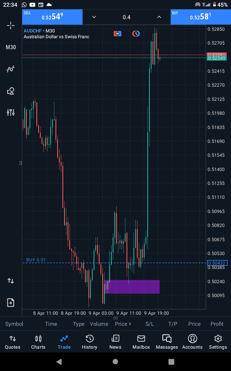_muulu's tweet photo. I feed off SWING TRADES ( 👻xHost)

With a personalized one glance 👁️ strategy system,
I Enter, set SL, TP and walk away 🚶🏽‍♂️...

Patience and Risk management, make bank 💰💯🔥

Forex is 10% doing, 90% WAITING!!

#forex #investment
#trading #ICT #LockedIn 🔐
#SwingTrading  #Crypto https://t.co/8VRbmEzwSx