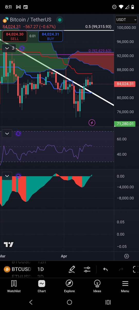Hendocrypto2's tweet image. Hold the 50 on the daily rsi here and I think it&apos;s go time