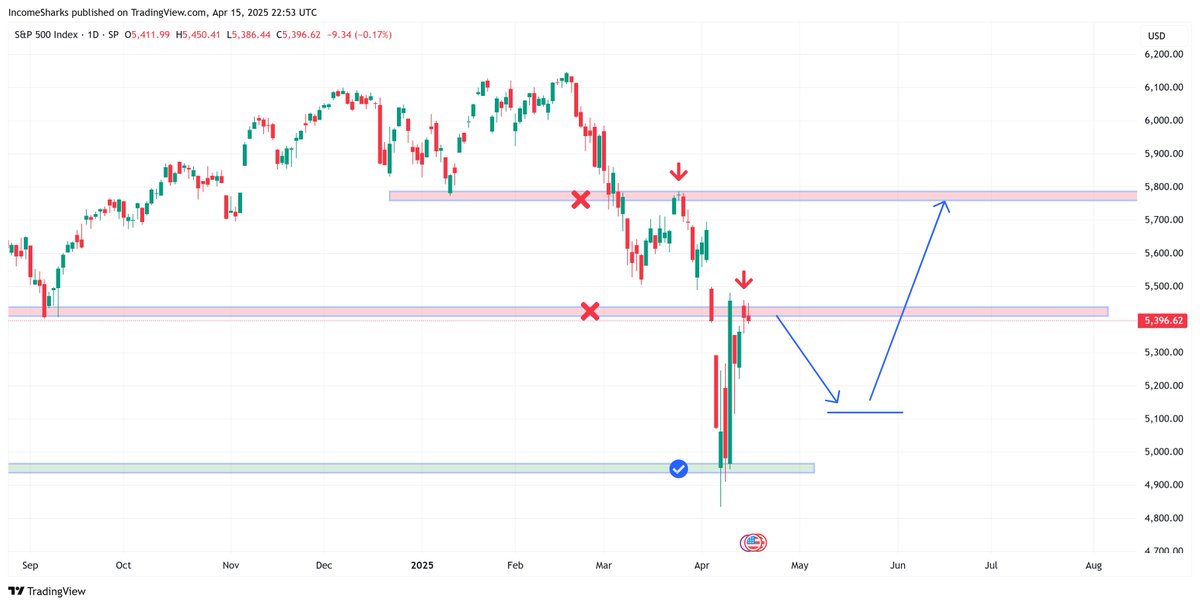 IncomeSharks tweet media