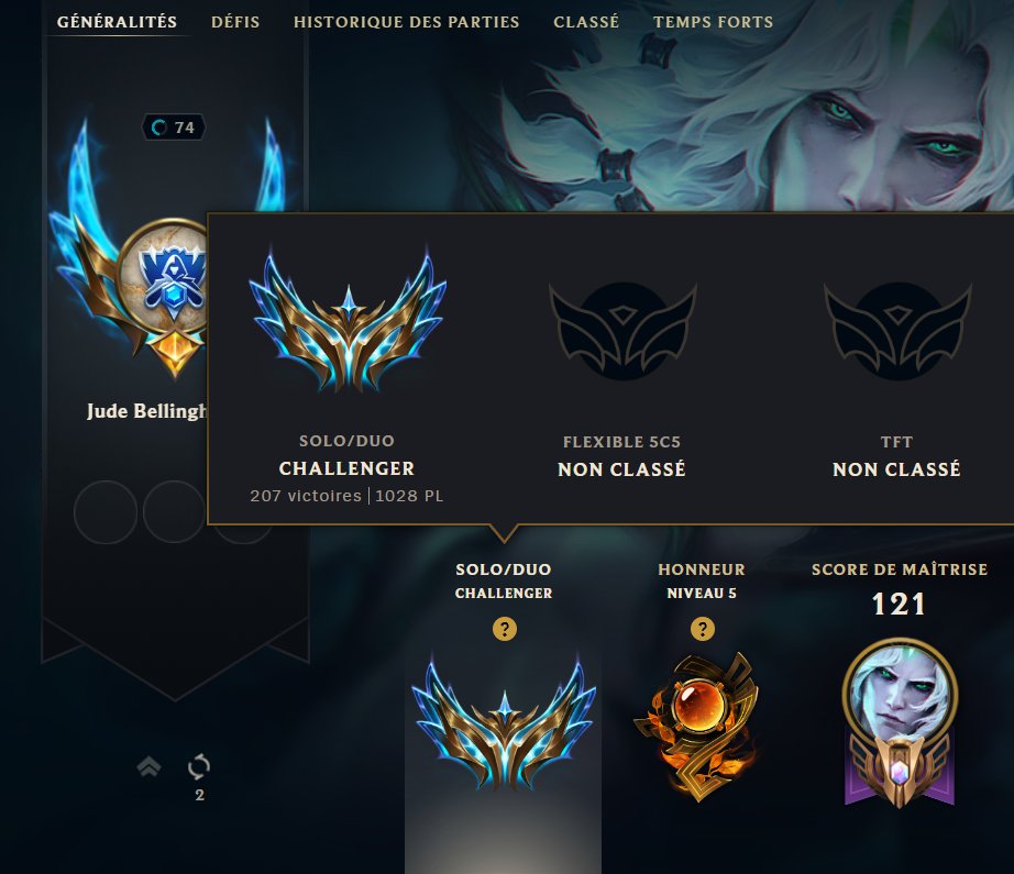 Après 2 mois de full tryhard à me concentrer uniquement sur la soloQ.
5 games full focus par jour 
Des heures de reviews en boucle dans le crâne
J'OBTIENS ENFIN MON CHALL 1 K LP !!!!