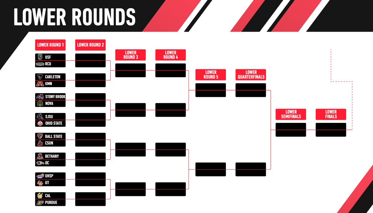 ⭐️ 2025 CLOL Championship Bracket ⭐️

32 schools. One road to Grand Finals. Who will dominate the Rift?

🔗 riot.com/42ugk1g