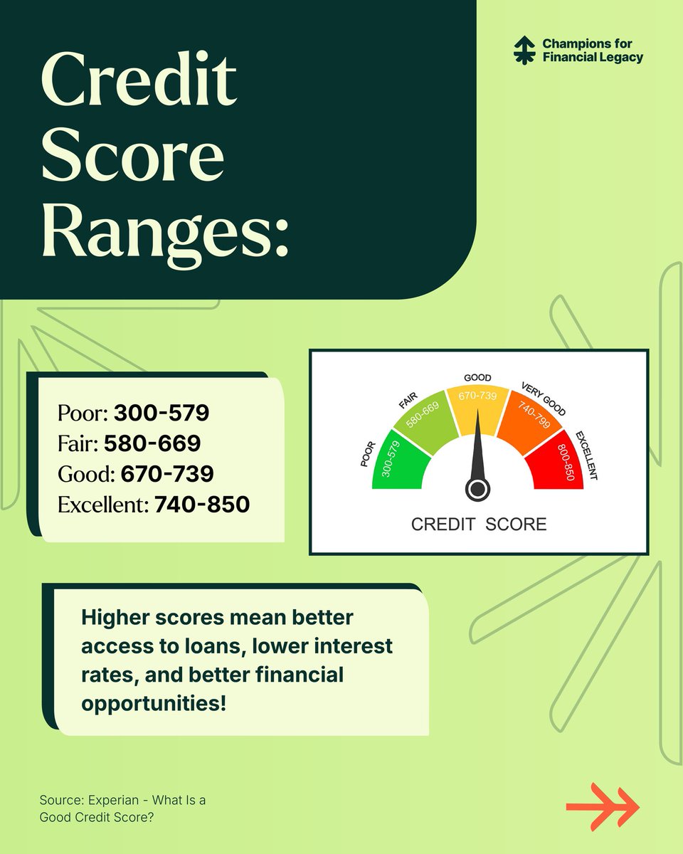 Champions For Financial Legacy (@cfflorg) on Twitter photo April is Financial Literacy Month—and your credit score plays a big role in your financial journey.
Whether you’re applying for student loans, getting your first apartment, or buying a car, understanding your credit score is key. April is Financial Literacy Month—and your credit score plays a big role in your financial journey.
Whether you’re applying for student loans, getting your first apartment, or buying a car, understanding your credit score is key.