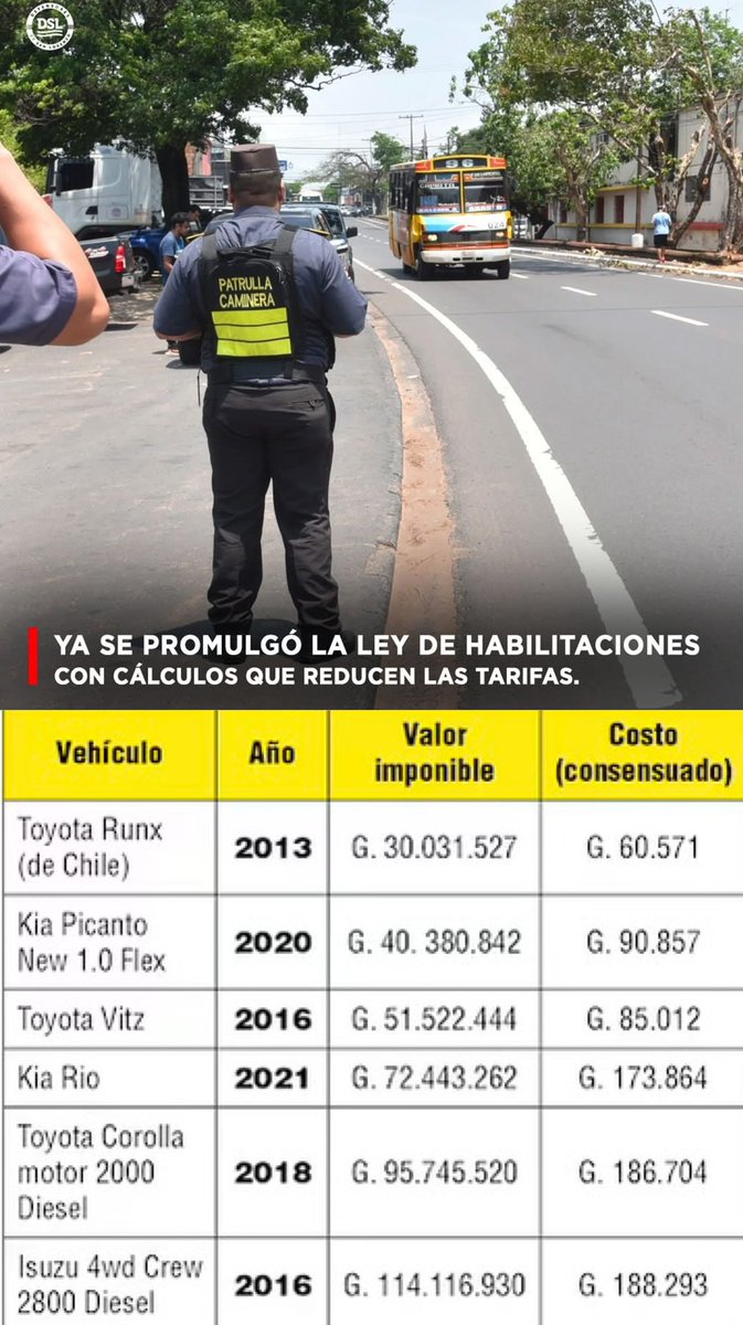 sylviavillalbar's tweet photo. Otra reculada! Ya se promulgó la nueva Ley de Habilitaciones con cálculos que reducen las tarifas 🚗

💪 Gracias a todos los que se unieron al reclamo: se corrigió la pésima ley que entró en vigencia en enero.

Ahora esperamos la pronta implementación en San Lorenzo y país. https://t.co/jtamat1RXp