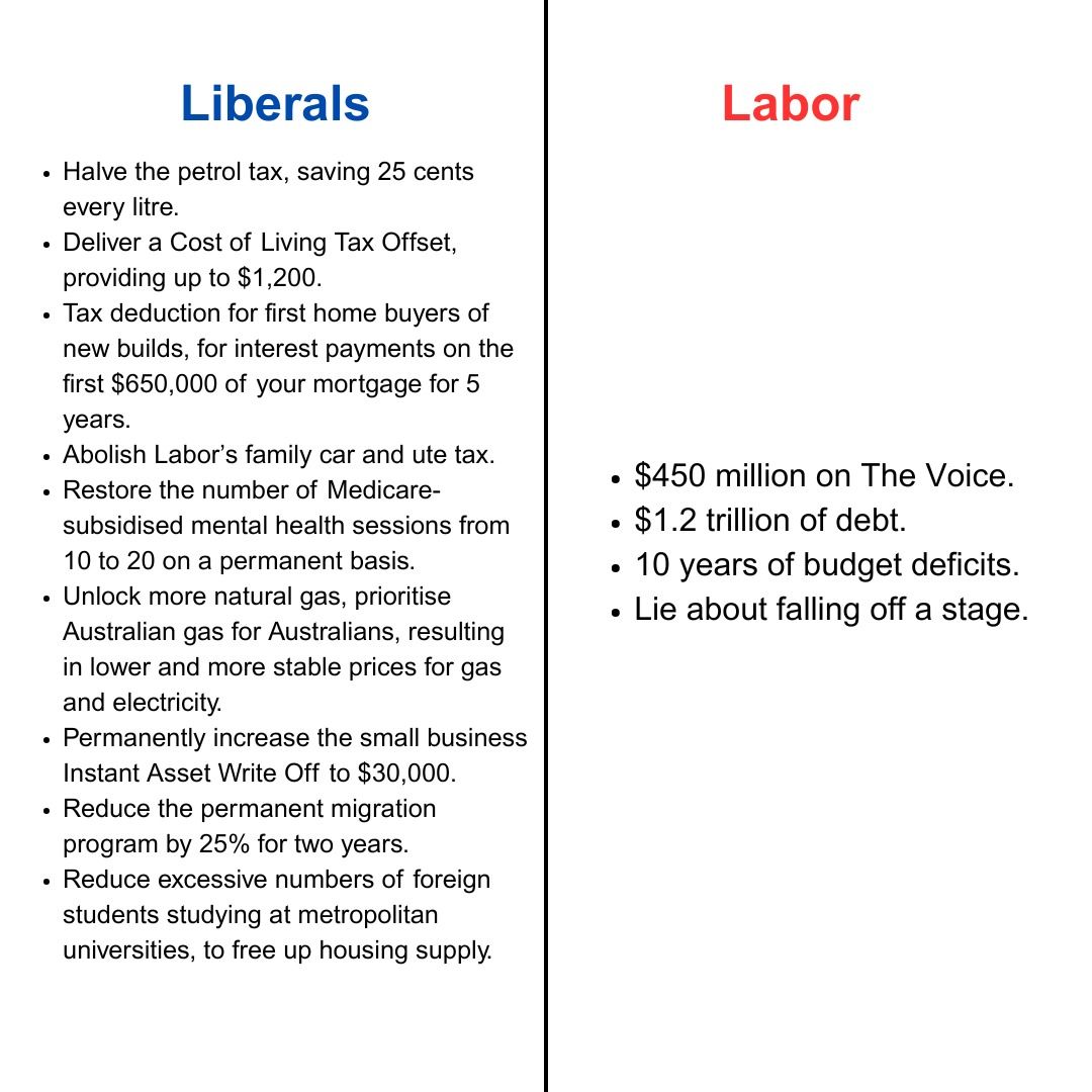 TonyPasin's tweet photo. The choice is clear. Liberals have the plan to get Australia back on track.
#CostOfLivingRelief #BackOnTrack #LiberalPlan https://t.co/A7BnrhqtKs