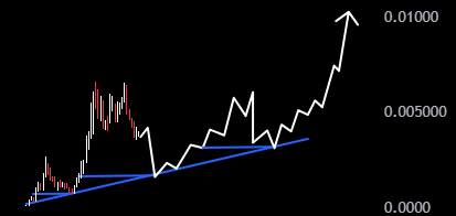 $FUR is hotter than ever

I guess you've seen all these AI generated images. This creation really deserves $10M mcap

wait