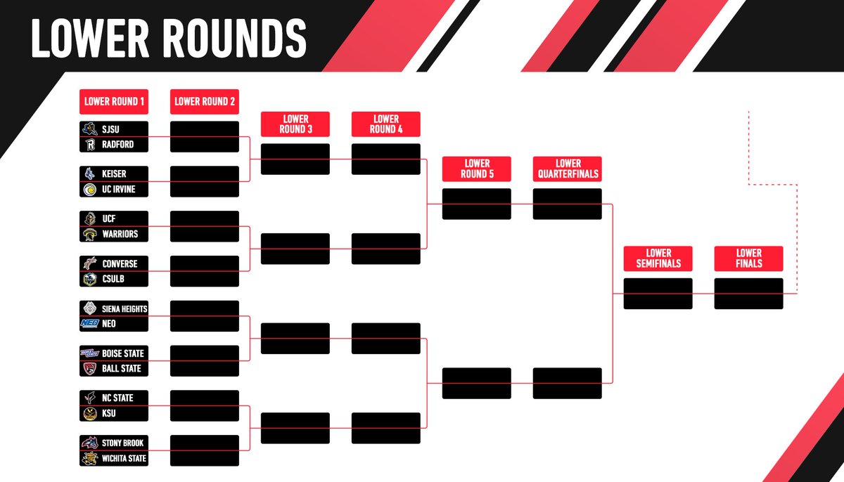 💫 2025 CVAL Championship Bracket 💫 

32 schools, locked and loaded. Who's planting the spike of victory?

🔗 riot.com/3RmSlvT