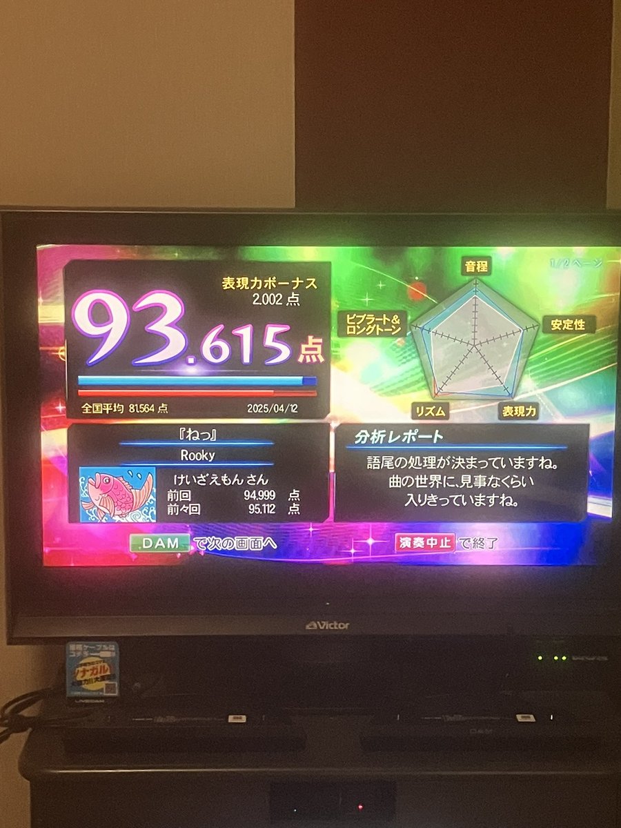 kzaemon4444's tweet photo. 精密採点DXG提供開始10周年の特別ツイート企画だ。フォール2桁の曲をランダムでピックアップだ。有線マイク「#CM2000」2本使い、サビ部分でダブルマイク攻撃だ。良い時は、フォール60回や70回になる事もある。
#精密採点DXG
#精密採点DXG10周年 https://t.co/0RLHP5vKLl
