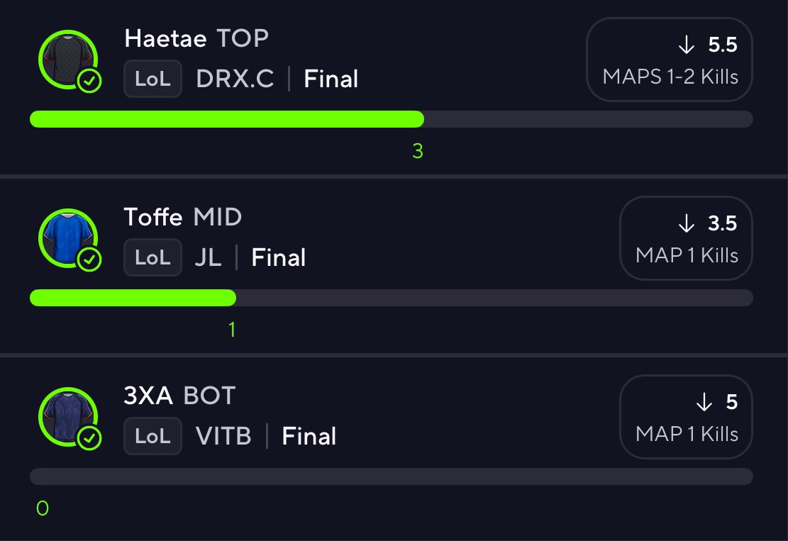 PopsPickss's tweet photo. 🤑Bang Bang Bang!🤑

We cashed out crazy today in our discord and this isn’t even everything! Join up to cash out every single day!🤑💸

#PrizePicks #Fliff #prizepicksplays #prizepicks1000x #parlays #sportsbetting #dabble #leagueoflegends #LoL https://t.co/acwXSFzKK8