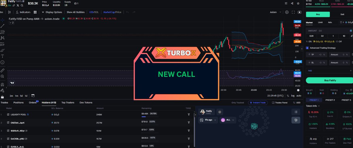 ApeProphetX's tweet photo. 🚀 $Fatify / $SOL – MC: 38.3K
🧬 CA: Aq27WN8tgcetHFLpeUK4z6ShvNXe7qi6YHJJmu5Bpump
⚡ Trade fast: https://t.co/GalAiv0gMb
🎯 Alpha group: https://t.co/jGp9FRc3TX
Not financial advice.
#Crypto #Solana #memecoin #100xGem #Fatify #BTC #ETH #SOL #TURBOX #TURBOTRADINGBOT #TURBOXBOT https://t.co/zTzh8qNgjU