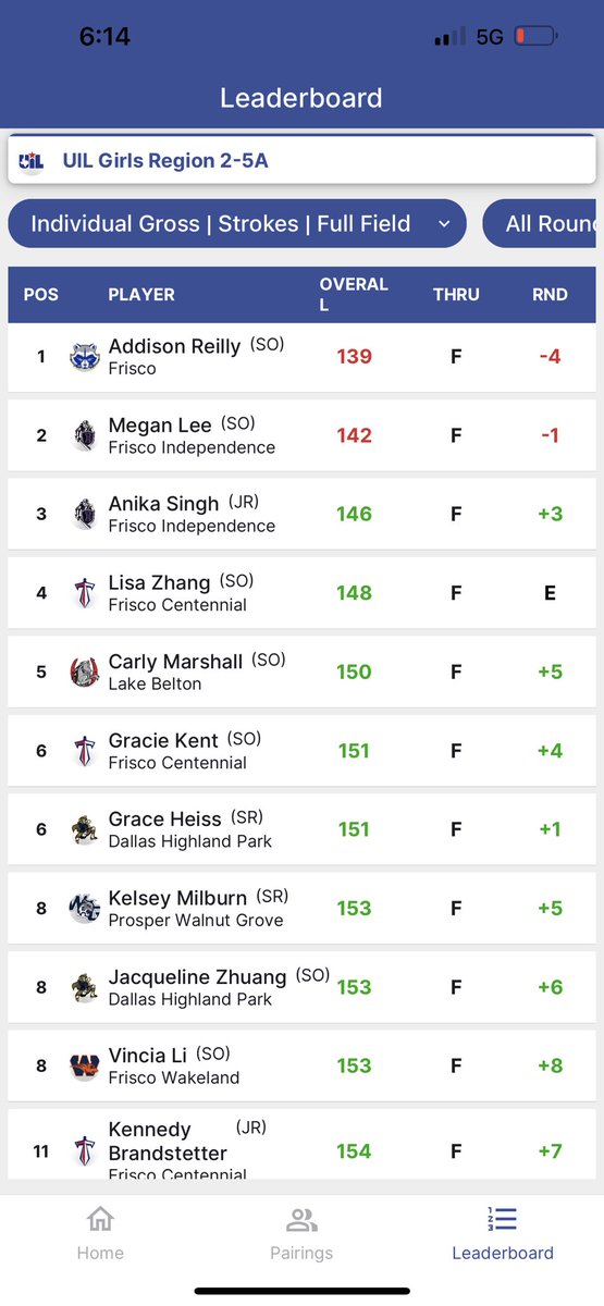 Walnut Grove Golf (@golf_wghs) on Twitter photo These girls have punched their ticket to state! See you in Georgetown! Wildcats were led by Kelsey who finished 8th! <a href="/PISD_Athletics/">ProsperISDAthletics</a> <a href="/WalnutGroveHS/">Walnut Grove High School</a> <a href="/TheGroveMedia/">Grove Media</a> These girls have punched their ticket to state! See you in Georgetown! Wildcats were led by Kelsey who finished 8th! <a href="/PISD_Athletics/">ProsperISDAthletics</a> <a href="/WalnutGroveHS/">Walnut Grove High School</a> <a href="/TheGroveMedia/">Grove Media</a>