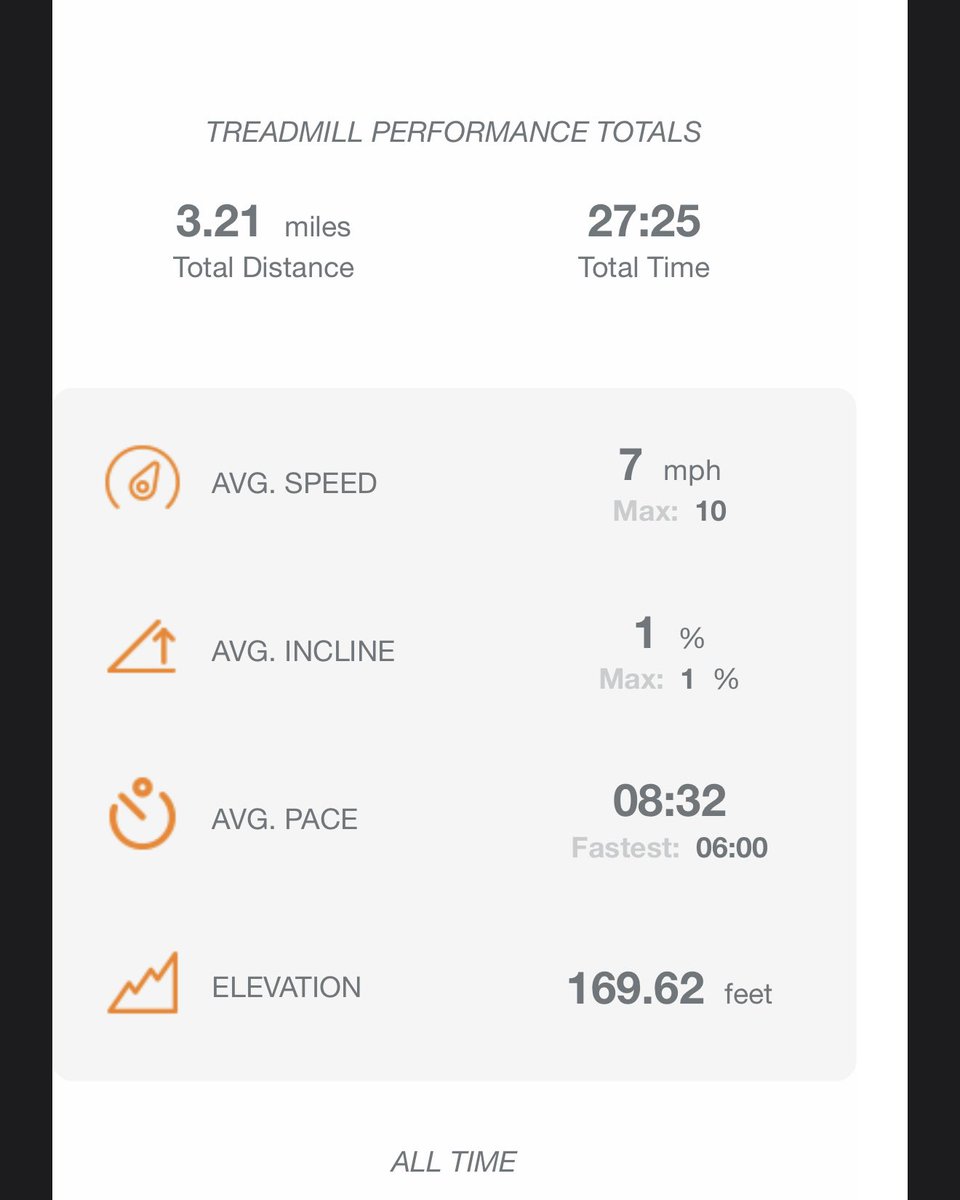 LilioCamere's tweet photo. Hit 500 OTF classes and a new 12-minute benchmark PR ✅ #abilityscoreimprovement https://t.co/4q39RaRzfQ