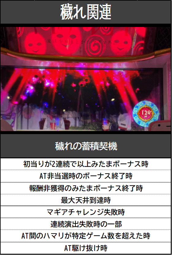 Lマギアレコード 穢れ蓄積契機】 🎀主に下記の蓄積契機だそうですが