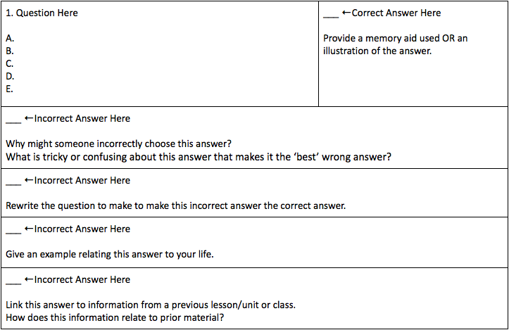 A quick and easily adaptable method for getting a heck of a lot of thinking out of one multiple-choice question.

1. Find the correct answer.
2. Do more thinking with all of the incorrect answers.

Read more below at the link below. 

theeffortfuleducator.com/2018/05/15/max…