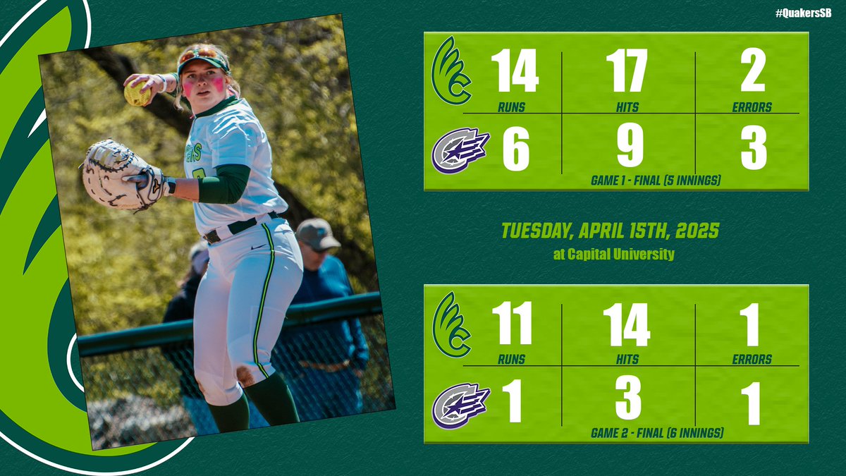 Wilmington Athletics (@dubcquakers) on Twitter photo The Quakers offense could not be stopped today! Kori Cornett, Haley Johnson, and Rachel Berry all have multiple hits in both games as Wilmington picks up two huge OAC wins over Capital! <a href="/DubC_Softball/">Wilmington College Softball</a> #QuakersSB #WeAreDubC #experiencewilmingtoncollege The Quakers offense could not be stopped today! Kori Cornett, Haley Johnson, and Rachel Berry all have multiple hits in both games as Wilmington picks up two huge OAC wins over Capital! <a href="/DubC_Softball/">Wilmington College Softball</a> #QuakersSB #WeAreDubC #experiencewilmingtoncollege