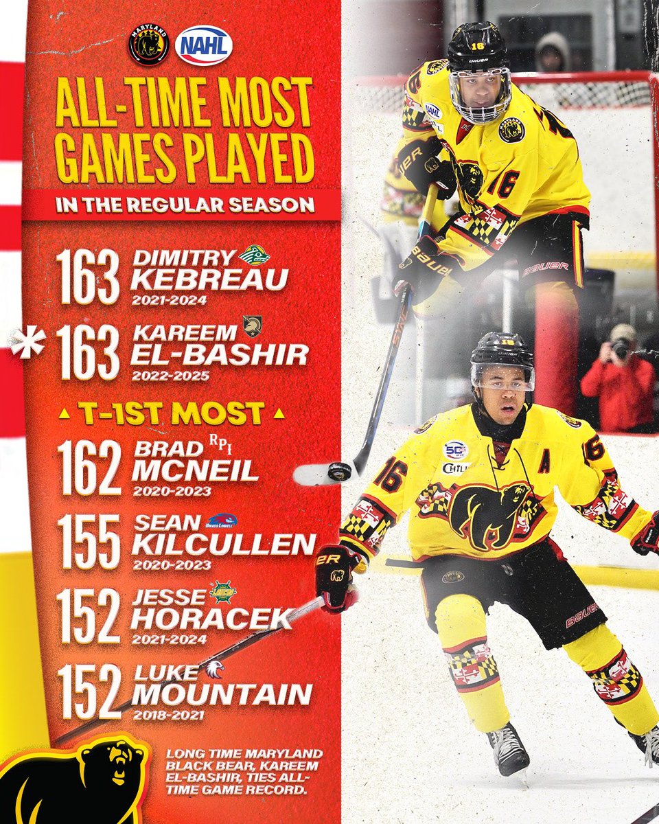 Maryland Black Bears (@blackbearsnahl) on Twitter photo From rook to vet! 📈 Congratulations to Kareem El-Bashir on tying the All-Time regular season games played record for the Maryland Black Bears! 🔥
Not done yet. Let’s Go Kareem!
📸 <a href="/TheArtOfPicture/">The Art of Pictures</a> <a href="/FOHSRadio/">Face Off Hockey Show ®️</a> | #MarylandBlackBears #NAHL From rook to vet! 📈 Congratulations to Kareem El-Bashir on tying the All-Time regular season games played record for the Maryland Black Bears! 🔥
Not done yet. Let’s Go Kareem!
📸 <a href="/TheArtOfPicture/">The Art of Pictures</a> <a href="/FOHSRadio/">Face Off Hockey Show ®️</a> | #MarylandBlackBears #NAHL
