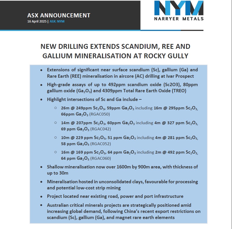 Narryer Metals (ASX: $NYM) tweet media