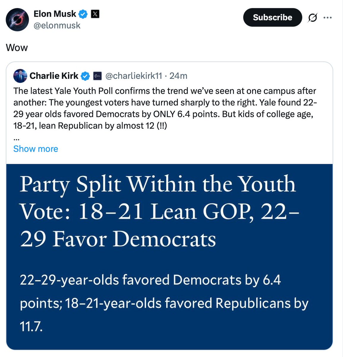 At this precarious moment for universities, I am proud of the non-partisan research we do at <a href="/ISPSYale/">Yale ISPS</a> to better understand American public opinion. Even <a href="/elonmusk/">Elon Musk</a> wants to cite research produced by <a href="/Yale/">Yale University</a> <a href="/YalePolling/">Yale Poll</a>