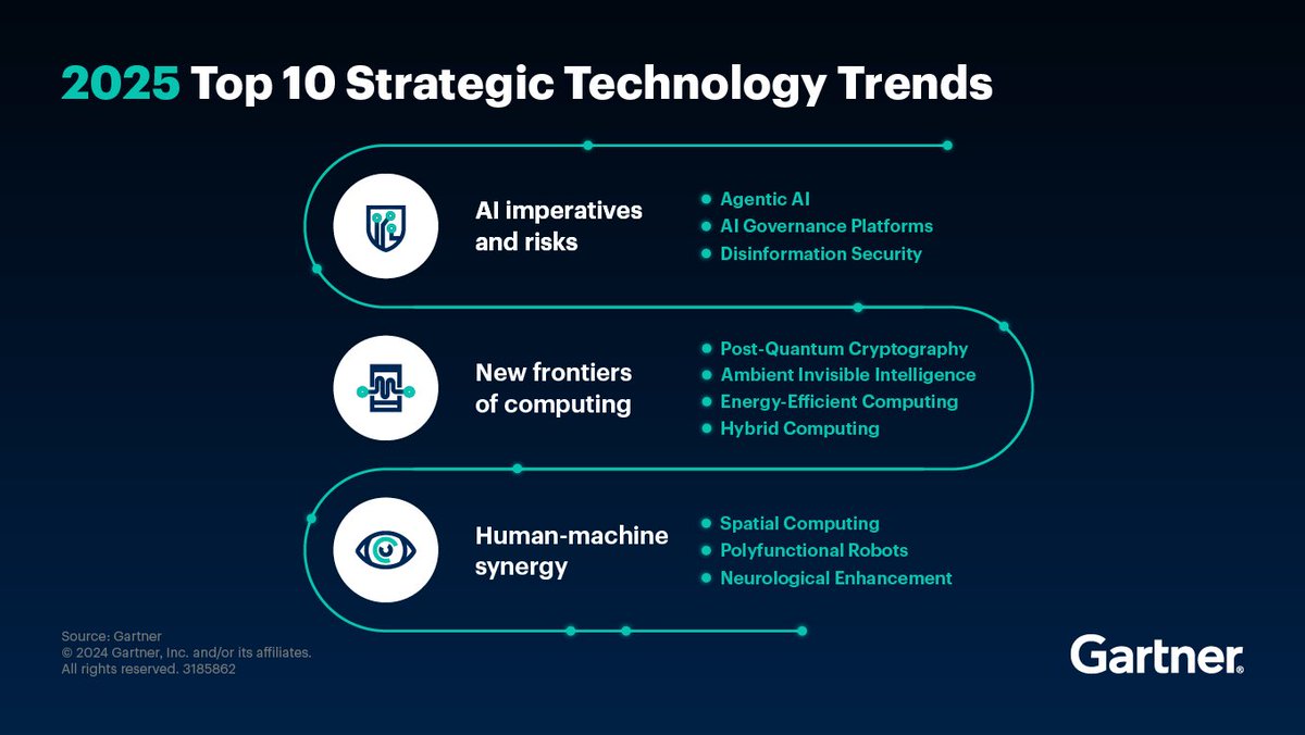 Gartner Top 10 Strategic Technology Trends for 2025

#ai #ArtificialIntelligence #mi #tech #ml #technology #ar #quantum #robot #futuretech #iot #dev #science #future #computing #gamer #devops #infographic emt.gartnerweb.com/ngw/globalasse… via @Gartner_Inc #EmergingTech