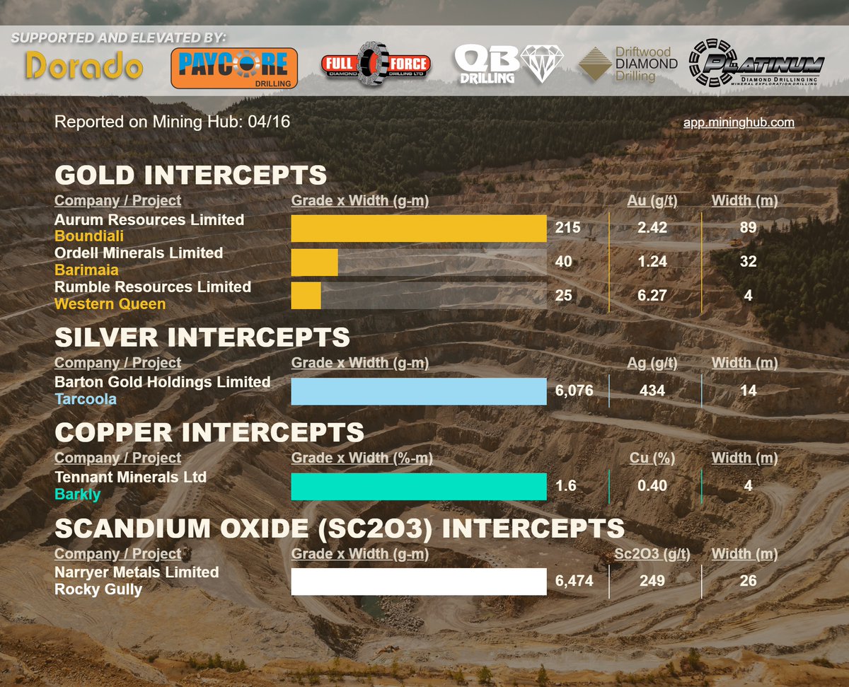 MiningHub tweet media