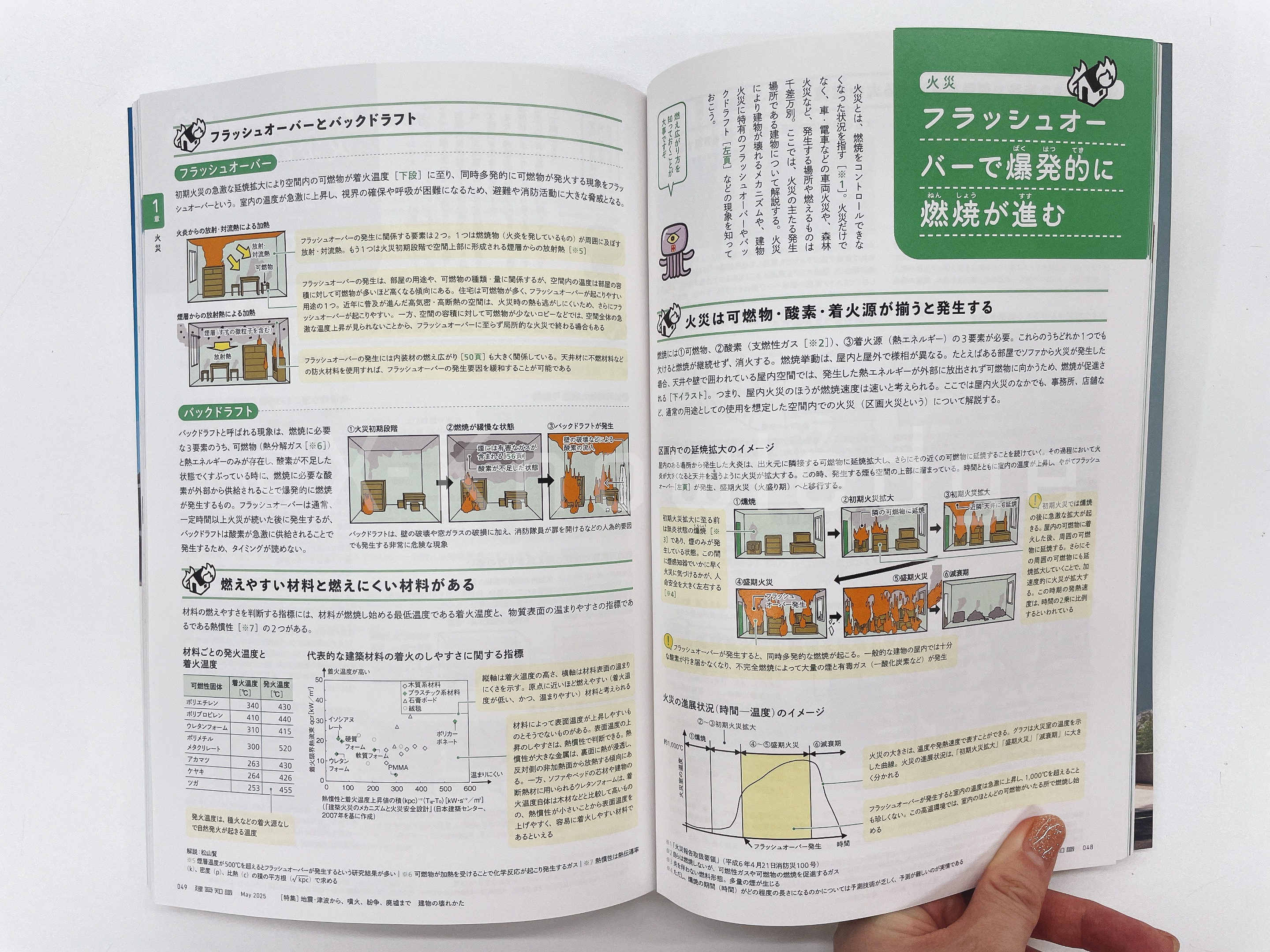 X-Knowledge | 10 世界で一番やさしい建築図面 木造住宅編