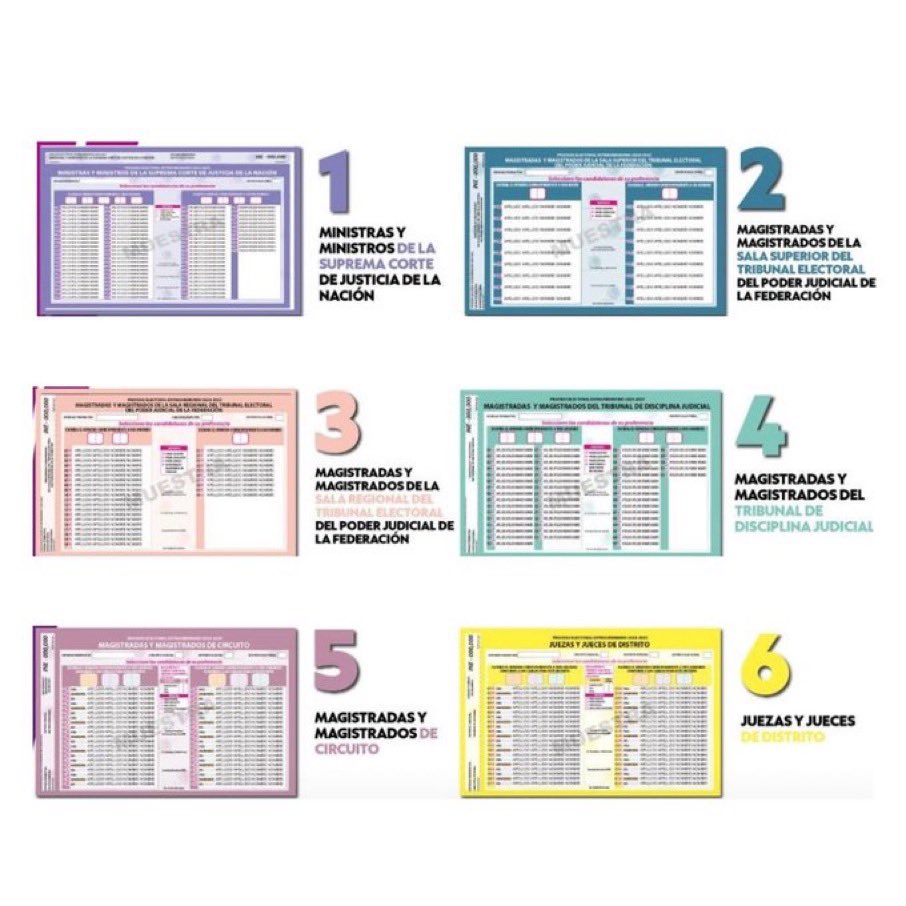 ¡TENEMOS ELECCIÓN EL 1o. DE JUNIO!
Es muy importante que sepamos cómo serán las boletas para elegir a Ministr@s, Magistrad@s y Jueces.
Aquí puedes ver los colores de las diferentes boletas y cómo están ordenadas.
