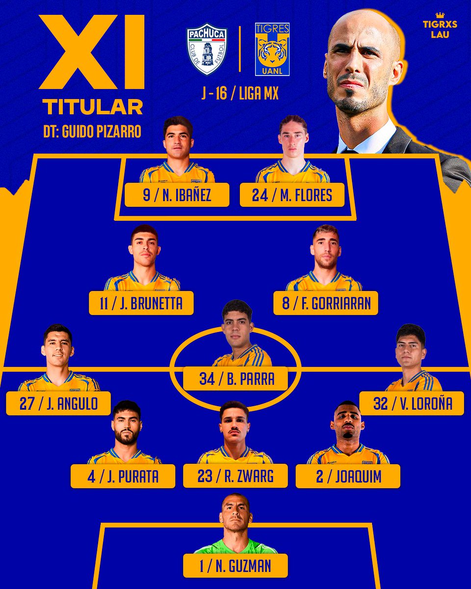 Absolute Tigres tweet media