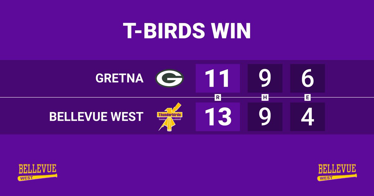 Final Score 
Bellevue West 13 | Gretna 11 
Jones 2-2, 3B, BB, 3 RBI, SB
Northup 2-3, 2B, 2 R 
Yates 1-3, HR, RBI, R, BB
Oltman 1-3, 2B, 2 RBI, R
Yechout 1-3, 3 RBI, BB
Zbylut 1-2, 2 R HBP