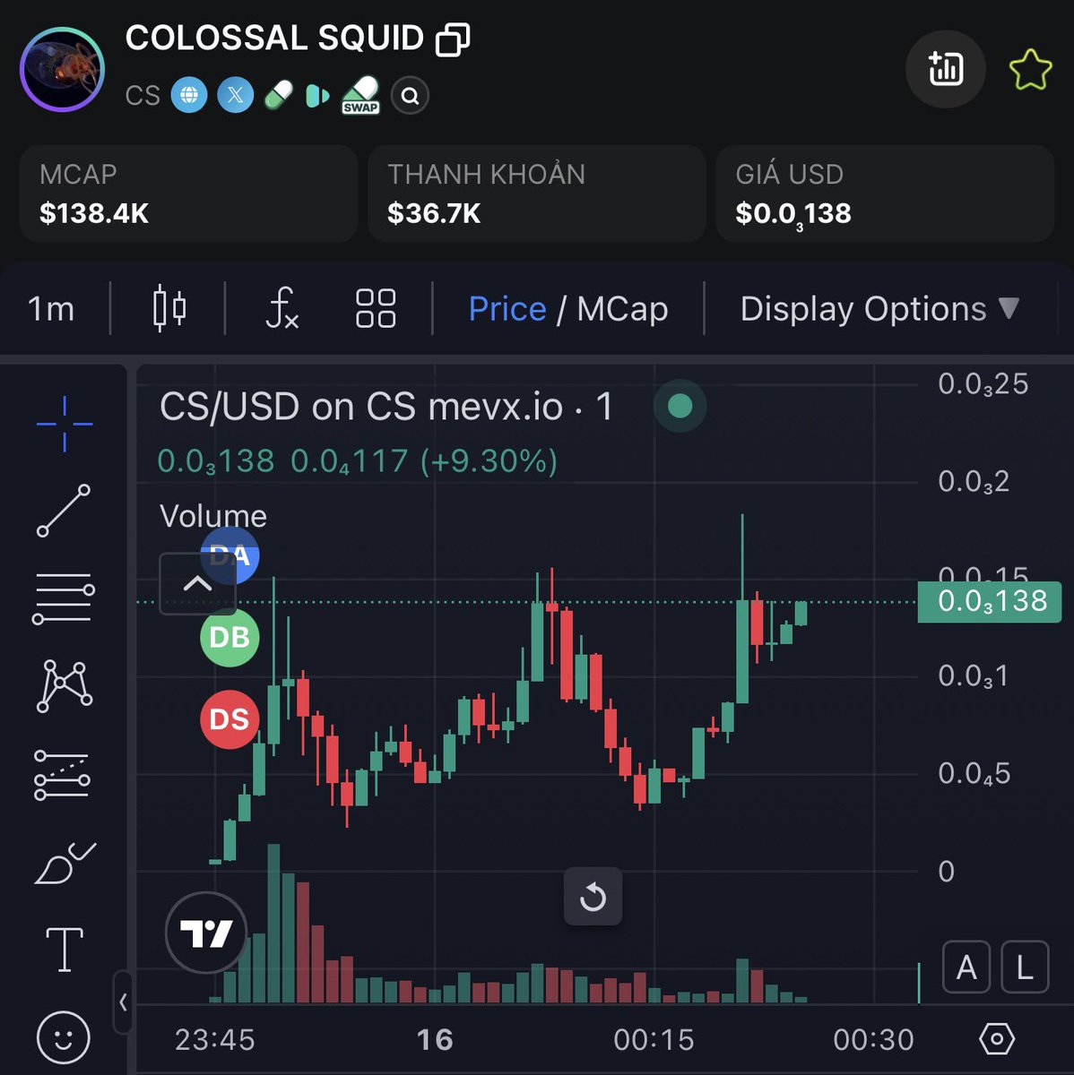 Ape this $CS

100k cap , dyor 

mevx.io/solana/6rj9mHE…

6rj9mHEuB52bUTyRUzwV9ZN1buPDHgBYb5zQJi1tpump

#CS #fourmeme #sol #mevx
