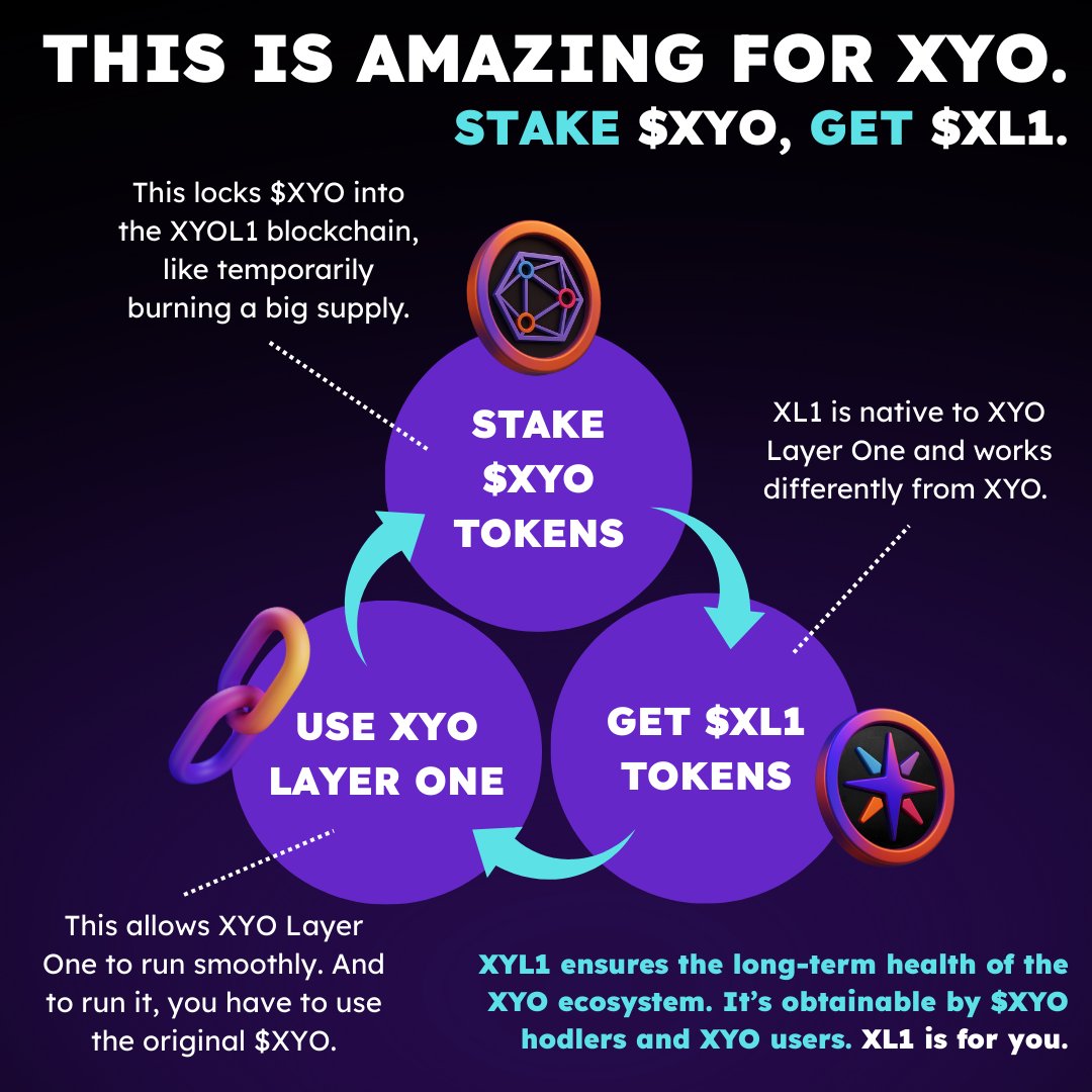 Love that first question - XYO stays on Ethereum. It acts as an anchor to  regulate the flow of XL1 into its native blockchain, which is XYO Layer  One. As to your