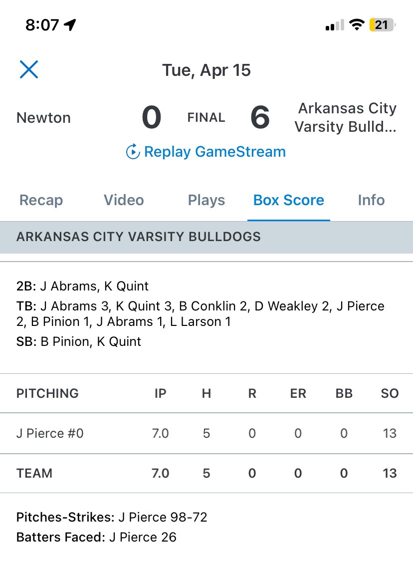 Jordey Pierce (@jordeypierce) on Twitter photo Complete game shutout!
13Ks
0 Walks
<a href="/achsbulldogs/">Ark City Athletics</a> <a href="/2026_316/">2026 Driving Force 316 National</a> <a href="/AmyosportKS/">Amyosport KS HS Baseball</a> Complete game shutout!
13Ks
0 Walks
<a href="/achsbulldogs/">Ark City Athletics</a> <a href="/2026_316/">2026 Driving Force 316 National</a> <a href="/AmyosportKS/">Amyosport KS HS Baseball</a>