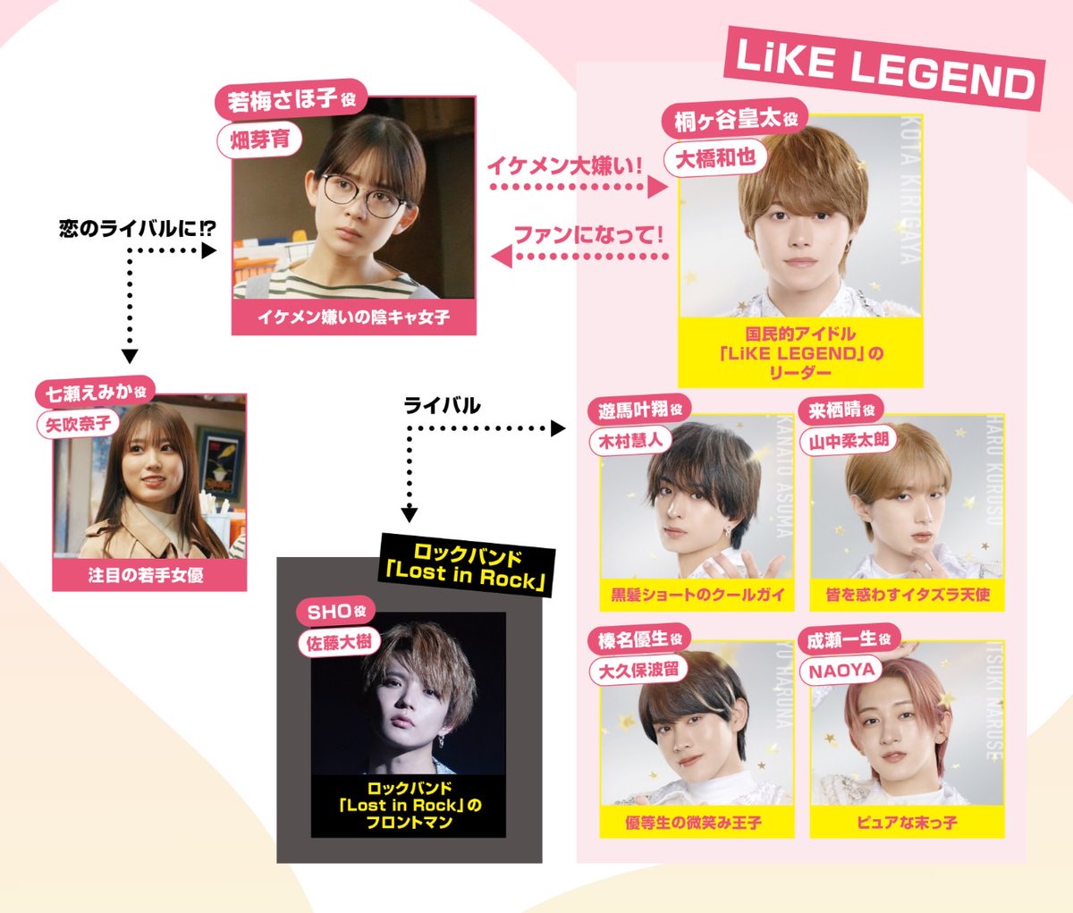 kimibetsu_movie's tweet photo. 💖𝖢𝗁𝖺𝗋𝖺𝖼𝗍𝖾𝗋 ⊹ ‧˚

イケメン嫌いの
陰キャ女子 meets 国民的アイドル✨
まさかの推し活⁉️予測不能ラブ！

#映画君がトクベツ #君ベツ
𝟞.𝟚𝟘 𝔽𝕣𝕚
📽️https://t.co/be2XxF1n8v https://t.co/7YPwXF8Zvc