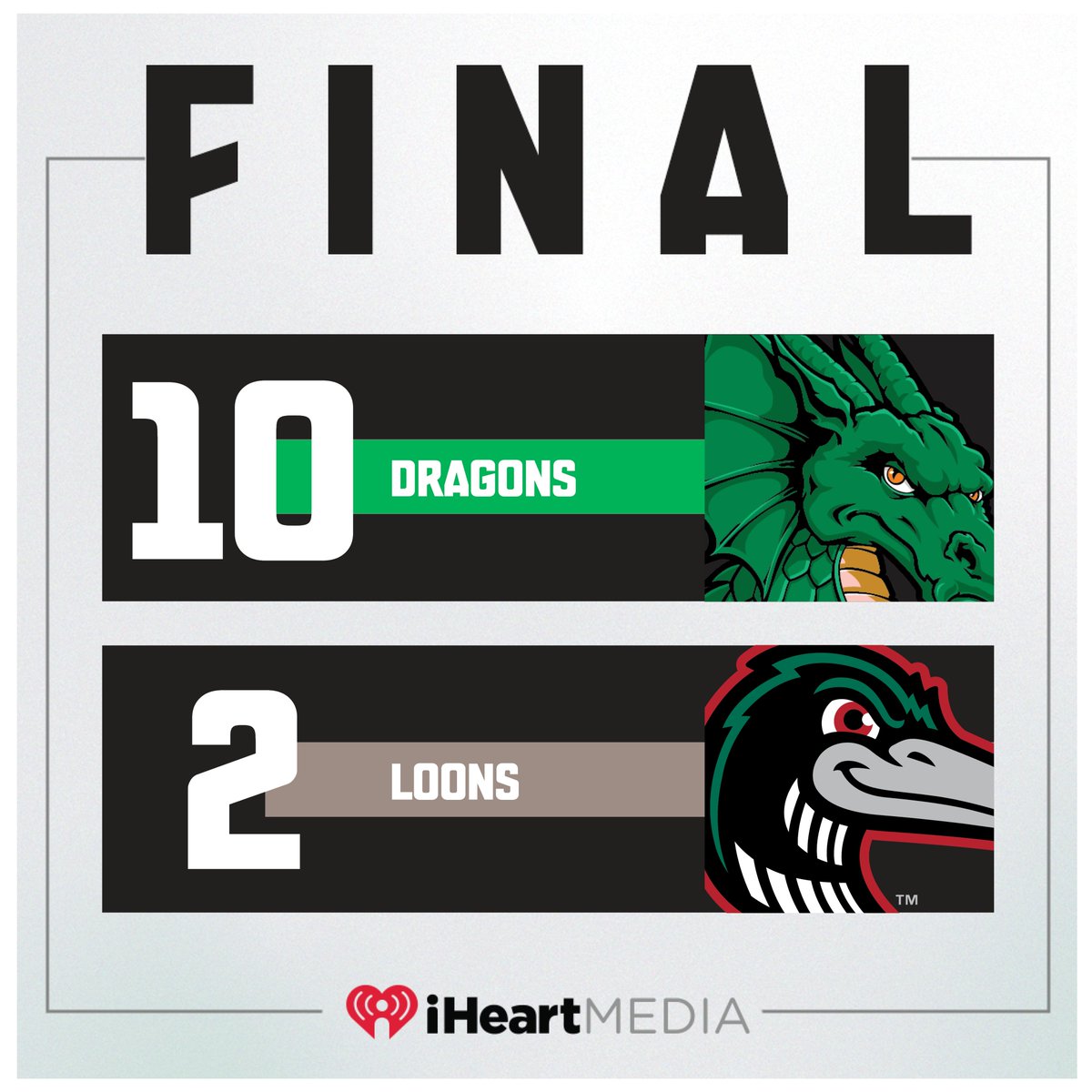 Dragons score a season-high 10 runs tonight including 7 in the 4th.  Anthony Stephan had a huge night with a grand slam homer, triple, and single.  Leo Balcazar also hit a home run.