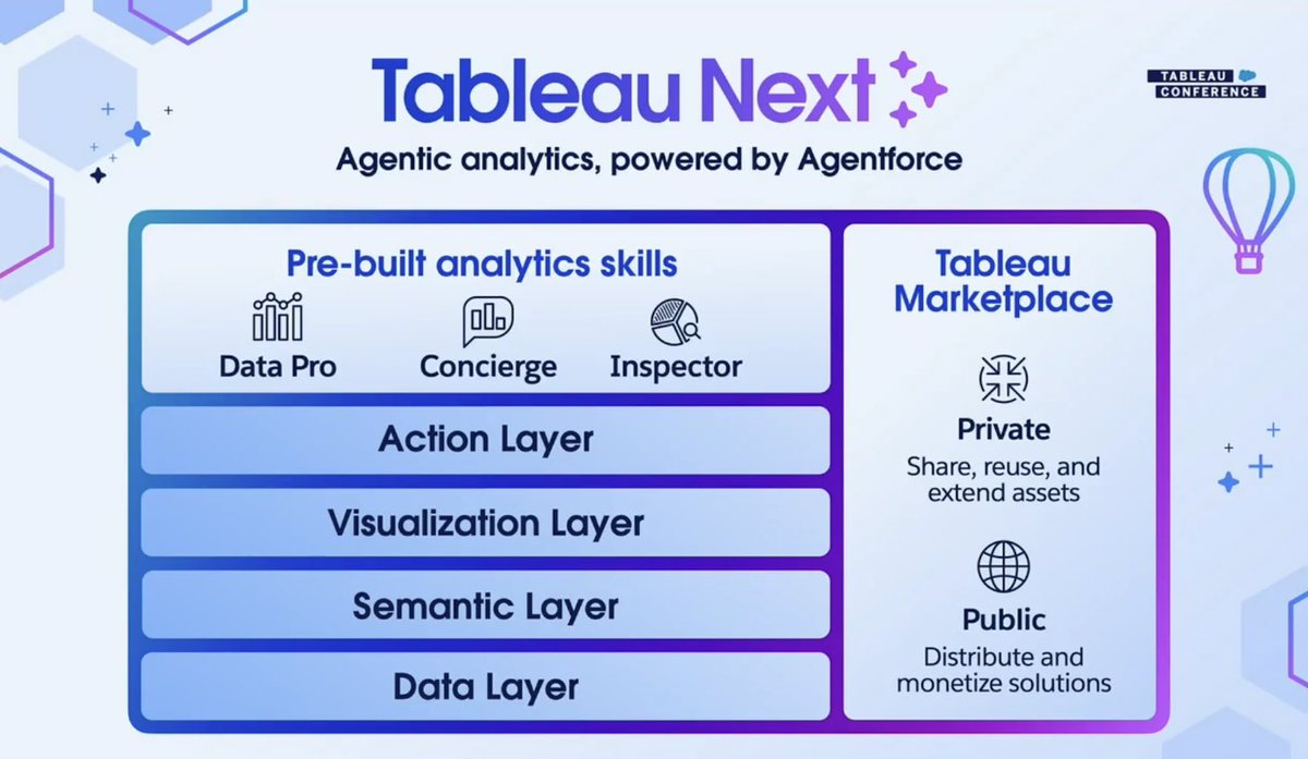 Welcome @Tableau Next — the world’s first agentic analytics platform! You, your agent, &amp; your app—united with Agentforce across all your data. Agents + humans, driving real insight + action. The future of the #DataFam is here. Watch the #TC25 keynote: x.com/tableau/status…