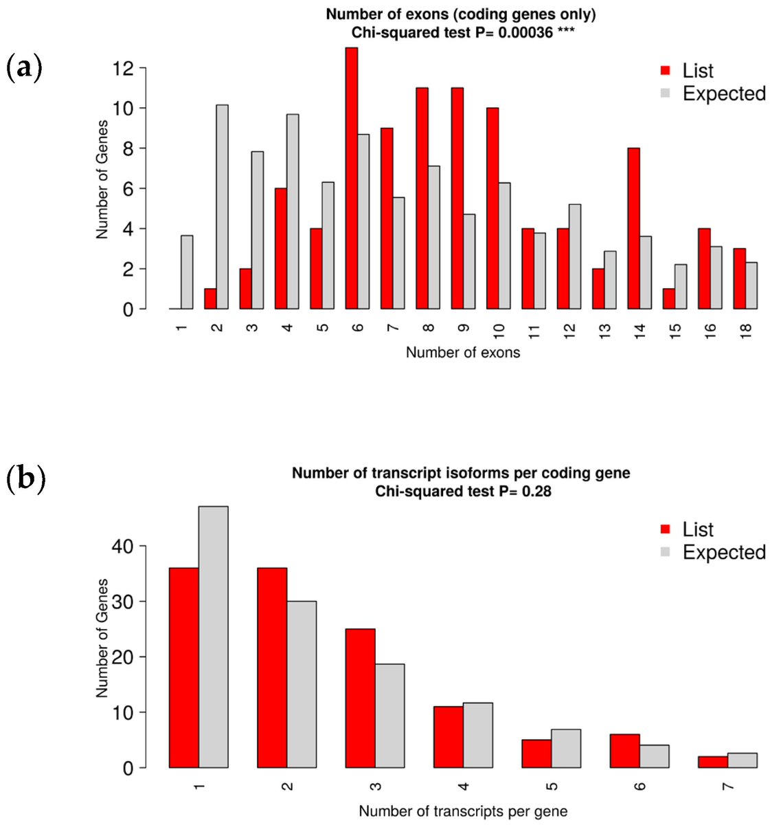 MetabolitesMDPI's tweet image. 🌟 #LastestPaper

📖#Transcriptomic #Profiling #Reveals Altered Expression of Genes Involved in #Metabolic and #Immune Processes in #NDV-Infected #Chicken #Embryos

🧑🏻‍🔬By Dr. Malarmathi Muthusamy, Prof. Thiruvenkadan Aranganoor kannan, and et al.
🔗mdpi.com/2218-1989/14/1…