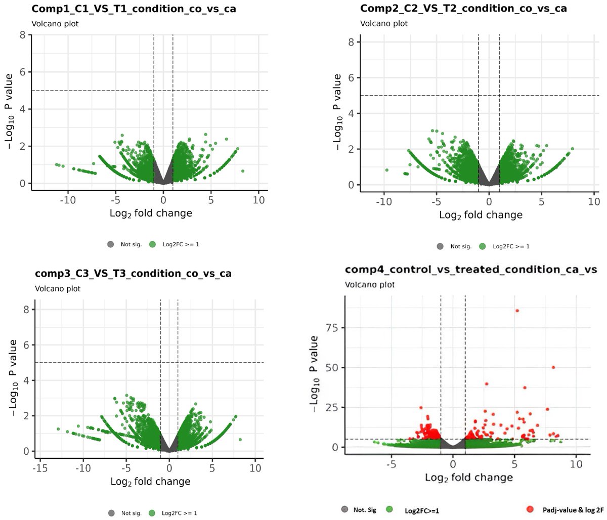 MetabolitesMDPI's tweet image. 🌟 #LastestPaper

📖#Transcriptomic #Profiling #Reveals Altered Expression of Genes Involved in #Metabolic and #Immune Processes in #NDV-Infected #Chicken #Embryos

🧑🏻‍🔬By Dr. Malarmathi Muthusamy, Prof. Thiruvenkadan Aranganoor kannan, and et al.
🔗mdpi.com/2218-1989/14/1…