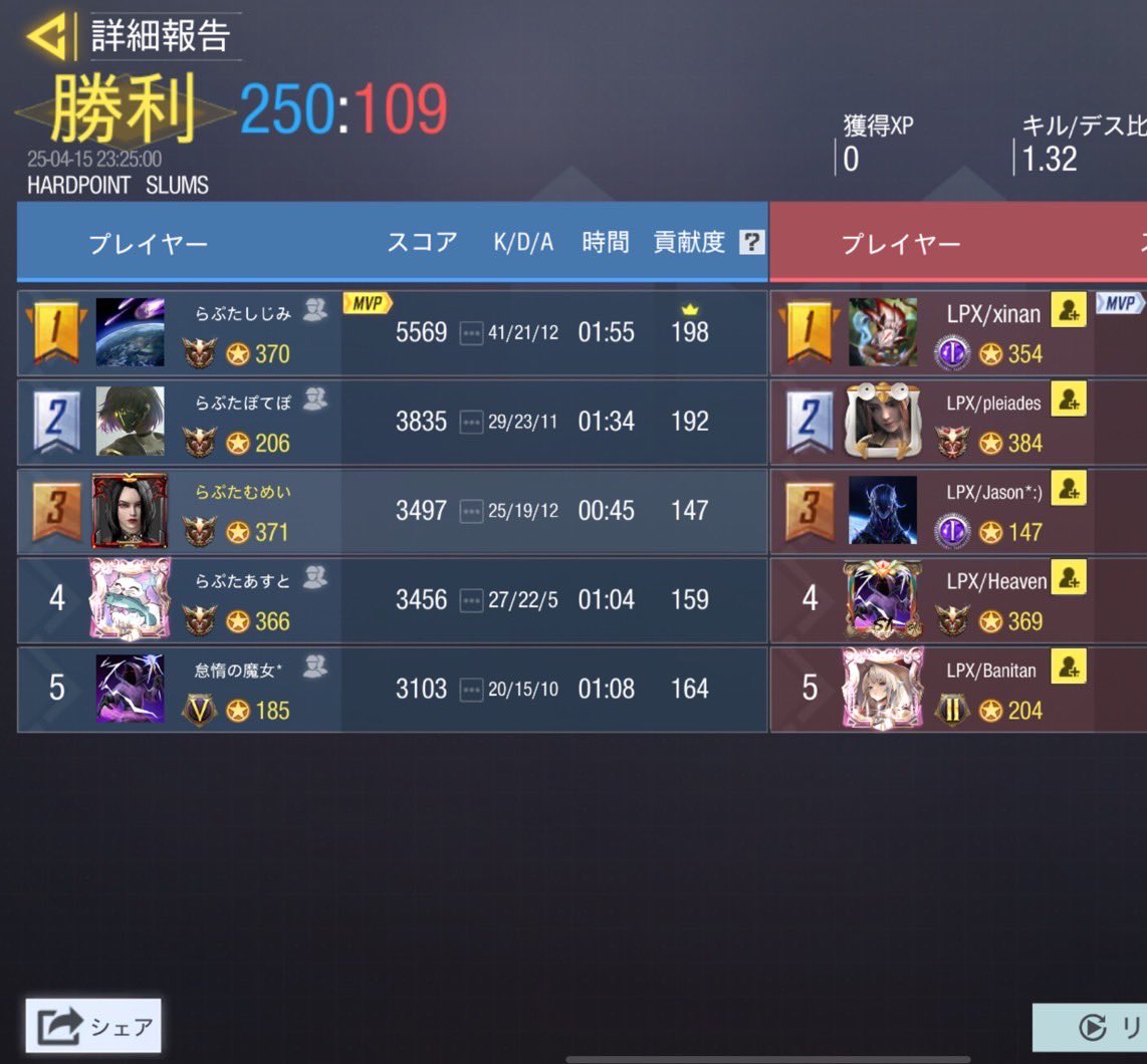 Raptor_cod's tweet photo. 4/15（火）

23時

vs Lapaix 様

4-0 win
ありがとうございました https://t.co/8h6Mzqlrch