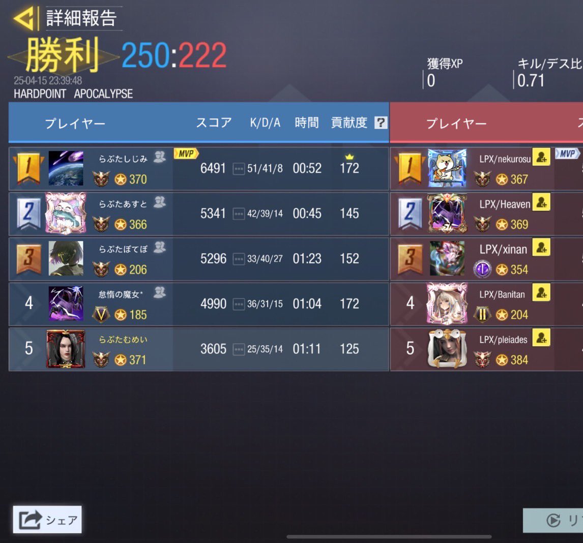 Raptor_cod's tweet photo. 4/15（火）

23時

vs Lapaix 様

4-0 win
ありがとうございました https://t.co/8h6Mzqlrch