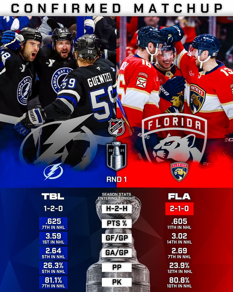 OFFICIAL: #LeafsForever have won the Atlantic Division. Round 1 matchups are confirmed:
#LeafsForever vs #GoSensGo
#GoBolts vs #TimeToHunt