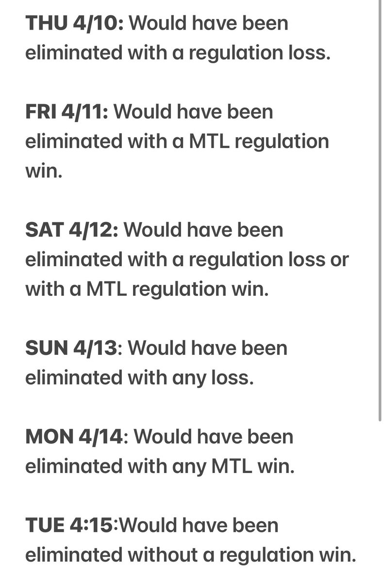 Entering last Thursday, nine specific results needed to happen for the #CBJ to make the playoffs.

Tonight made it 7/7. 

Remaining:
• MTL regulation loss tomorrow.
• CBJ regulation win Thursday.