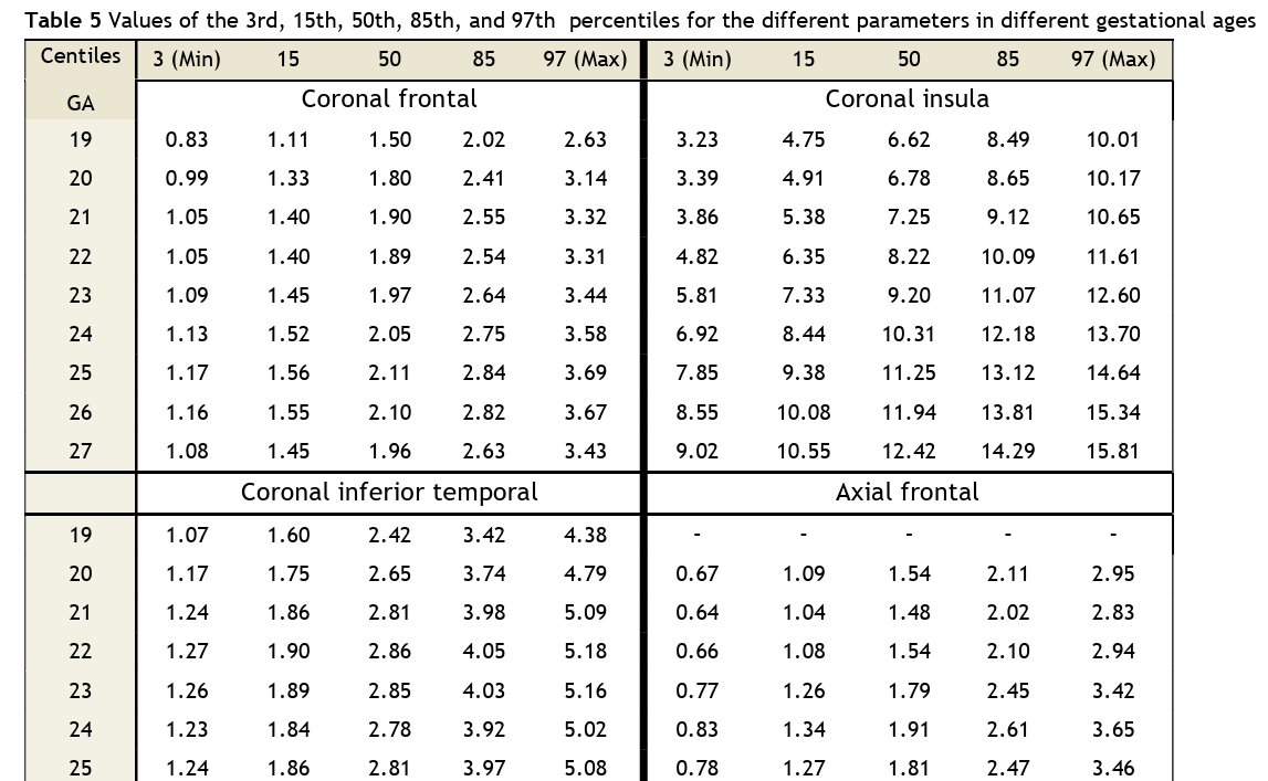 armanten's tweet photo. Excited to share our new paper, 'Subarachnoid Space Measurements in the Second Trimester Using MR Imaging'! This project is one of my favorites because it has pushed me to learn new statistical concepts to overcome methodological challenges.
Grateful to @MTWhiteheadMD and @onursimsekMD   for their mentorship and collaboration on this work.

https://t.co/TSlhtUw829

@TheAJNR @CHOPRadiology @ApoorvaKotha @MixWannasa39047 @SaraReisTeixei1 @ErinSchwartzMD