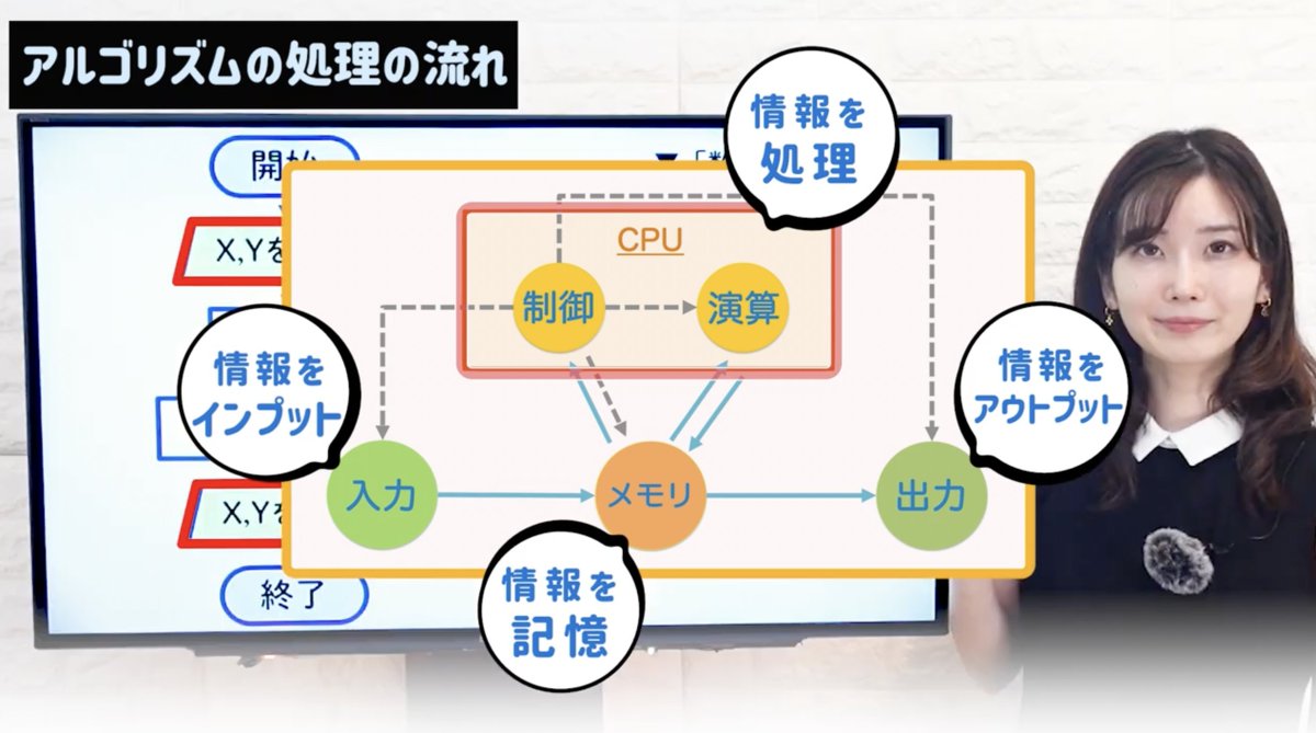 基本情報やITパスポートで出題される #アルゴリズム について解説しました◎ #ITすきま教室img
