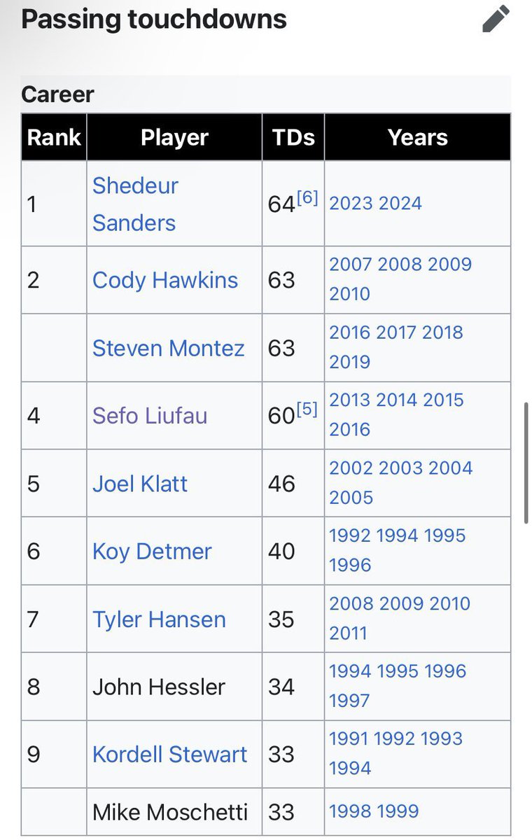 CuStampede's tweet photo. @WilliamBonnie2 Hunter shouldn’t be an argument and Sanders has all of these records for how short he was in CU, it’s not like a Bronny James going to the NBA he has stats 🙄 also doesn’t matter what you say on Saturday it’s happening so no need to bitch about it https://t.co/vnztFEiLPF