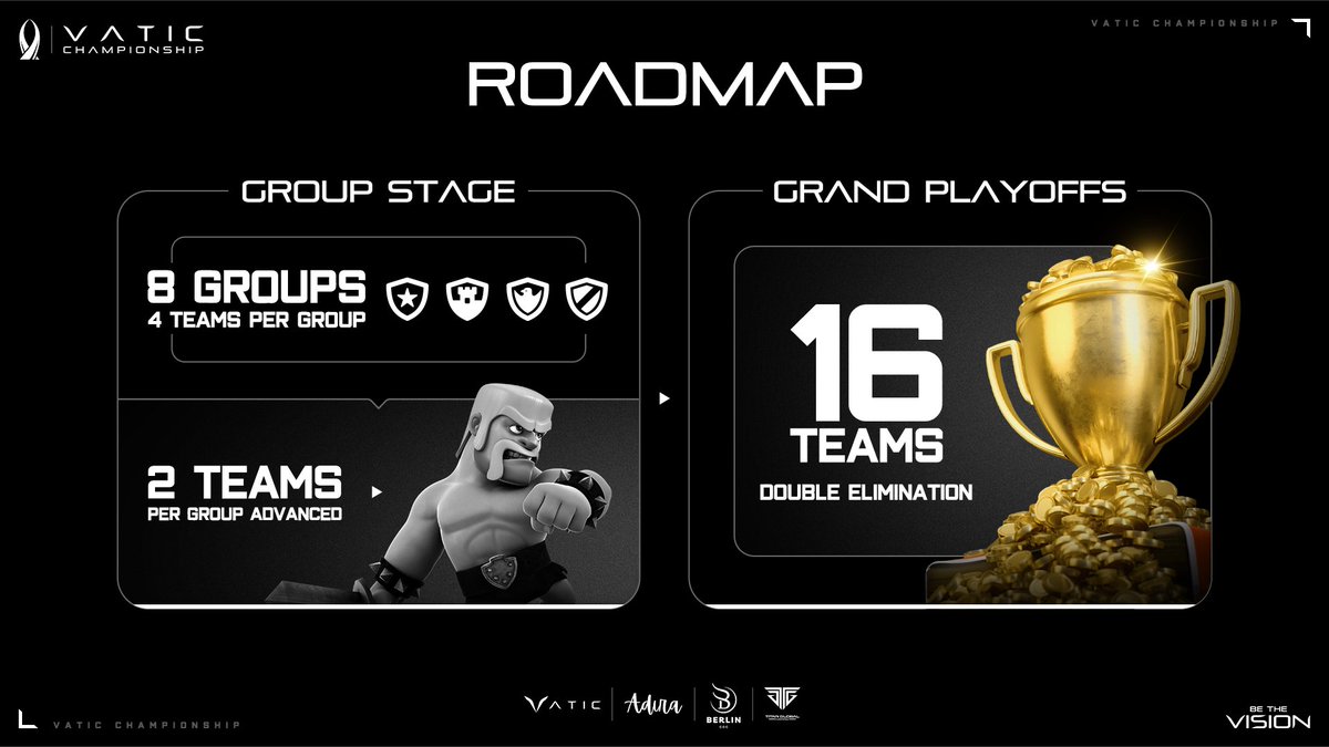 Vatic - Clash of Clans (@vatic_coc) on Twitter photo ๐น๐๐๐
๐๐๐ ๐จ๐๐๐๐๐๐๐๐๐๐๐
The path to glory is mapped out! We reveal the roadmap of the Vatic Championship: Regional Qualifiers, Group Stage, and Playoffs (double elimination). Each step brings you closer to the $5000 prize!
Be Bold. Be Legendary. Be The Vision. ๐น๐๐๐
๐๐๐ ๐จ๐๐๐๐๐๐๐๐๐๐๐
The path to glory is mapped out! We reveal the roadmap of the Vatic Championship: Regional Qualifiers, Group Stage, and Playoffs (double elimination). Each step brings you closer to the $5000 prize!
Be Bold. Be Legendary. Be The Vision.