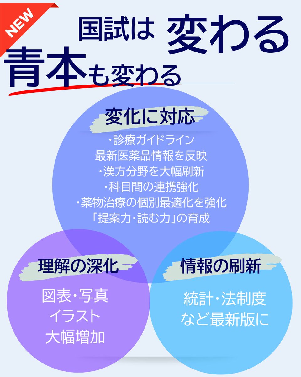📘青本、領域別、要点集が改訂されます!📘 変わりゆく国試に薬学 📘青本、領域別、要点集が改訂されます!📘 変わりゆく国試に薬学