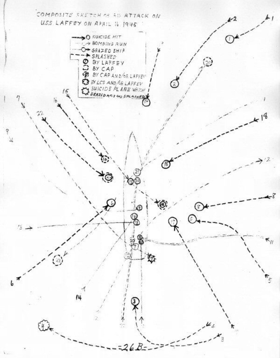 USS Laffey tweet media