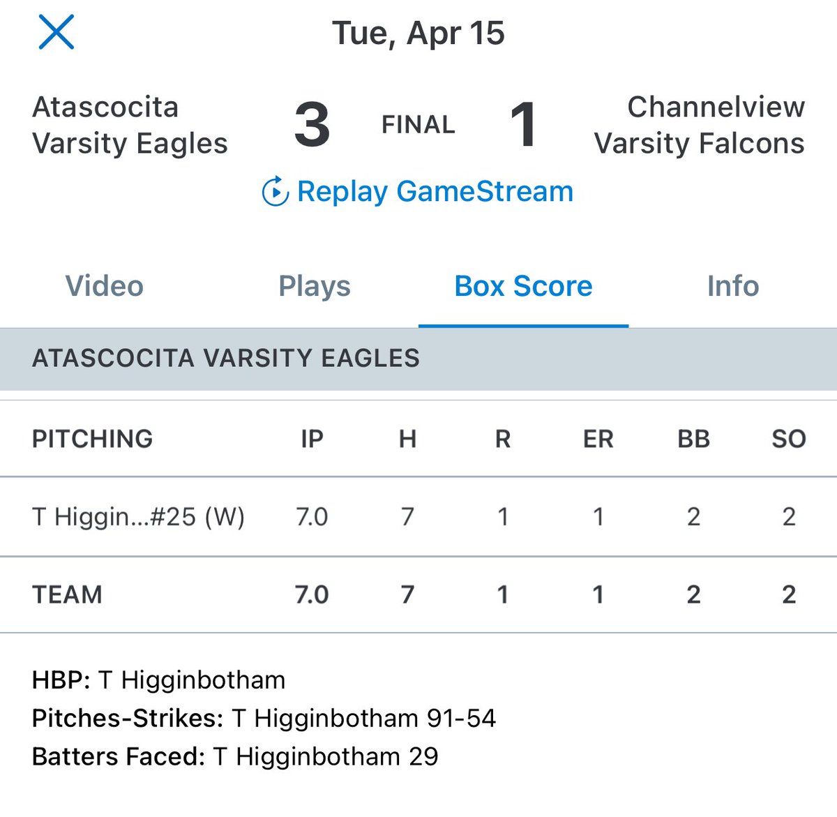 The Eagles Nest (@eaglesnestbsbl) on Twitter photo 🚨FINAL🚨
🧹TUESDAY PROGRAM SWEEP🧹
Varsity Eagles 3 Channelview 1
JV Eagles 2 Channelview 1
Sophomore Eagles 3 Channelview 1
<a href="/Ty_Higgy/">Ty Higginbotham</a> CG 🚨FINAL🚨
🧹TUESDAY PROGRAM SWEEP🧹
Varsity Eagles 3 Channelview 1
JV Eagles 2 Channelview 1
Sophomore Eagles 3 Channelview 1
<a href="/Ty_Higgy/">Ty Higginbotham</a> CG